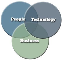 People-Technology-Business Pictures, Images and Photos
