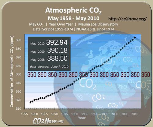 CO2Now_org_May2010_500.jpg
