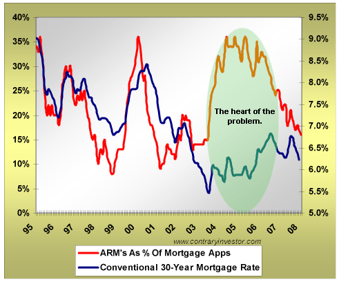 adjustable rate mortgage (arm). ARM Mortgage (Adjustable
