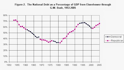 Increases In The National Debt. the National Debt panic,