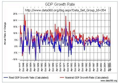 the history of the economic growth rate of the dominican republic Get information, facts, and pictures about dominican republic at encyclopediacom make research projects and school reports about dominican republic easy with credible articles from our free, online encyclopedia and dictionary. the history of the economic growth rate of the dominican republic Get information, facts, and pictures about dominican republic at encyclopediacom make research projects and school reports about dominican republic easy with credible articles from our free, online encyclopedia and dictionary.