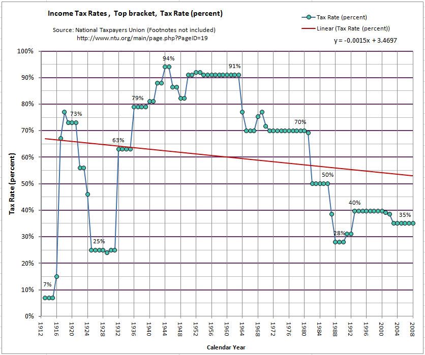 TopTaxBracket_TaxRate.jpg