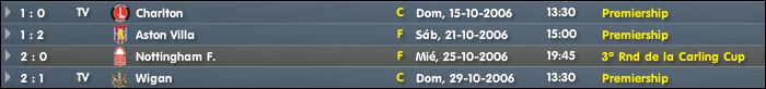 FulhamFulham_Partidos.png