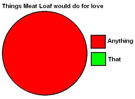 Meatloaf.jpg