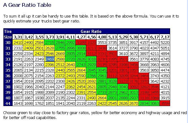 Formula ford gear ratio chart #6
