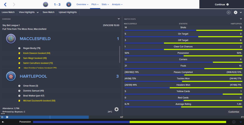 Macclesfield%20v%20Hartlepool_%20Pitch%20Split_zpsenqo9tjy.png