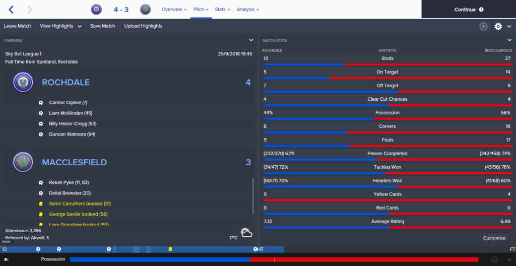 Rochdale%20v%20Macclesfield_%20Pitch%20Split_zpsqg2hjzaj.png