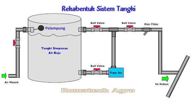 Cara kerja pamm